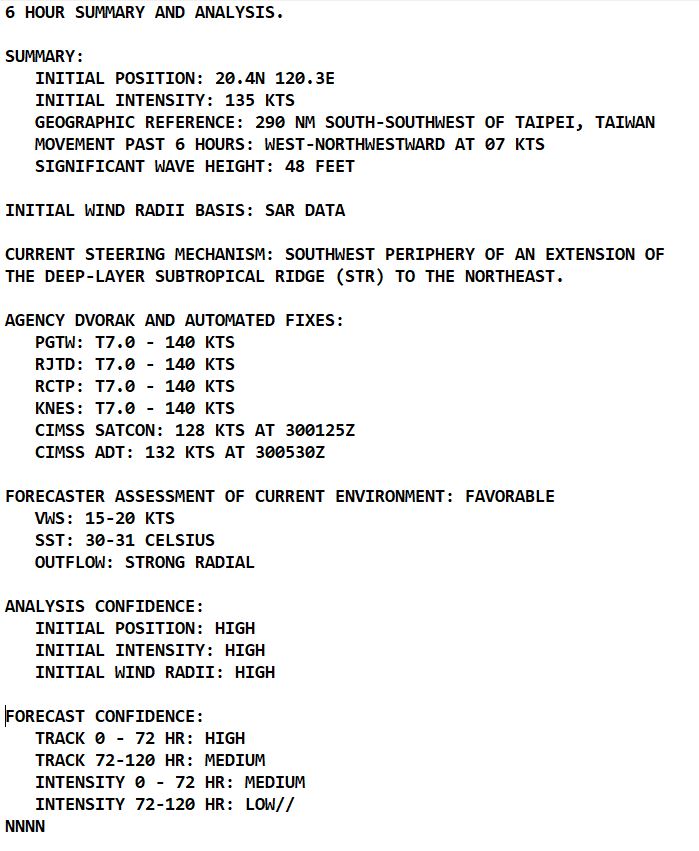 09W(SAOLA) peaks at Super Typhoon Intensity//10W(HAIKUI) to reach Typhoon Intensity by 48h//11W intensifying next 24h//3009utc 09W(SAOLA) peaks at Super Typhoon Intensity//10W(HAIKUI) to reach Typhoon Intensity by 48h//11W intensifying next 24h//3009utc