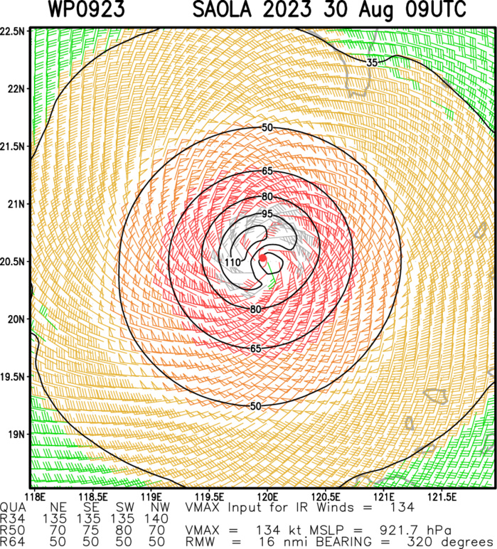 09W(SAOLA) peaks at Super Typhoon Intensity//10W(HAIKUI) to reach Typhoon Intensity by 48h//11W intensifying next 24h//3009utc