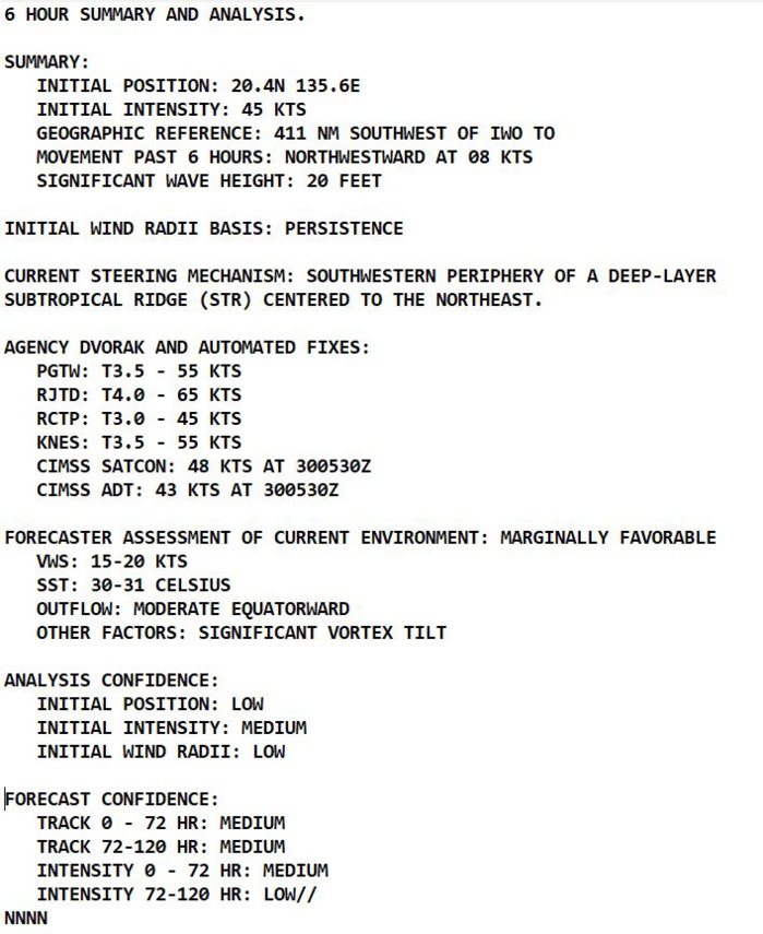 09W(SAOLA) peaks at Super Typhoon Intensity//10W(HAIKUI) to reach Typhoon Intensity by 48h//11W intensifying next 24h//3009utc
