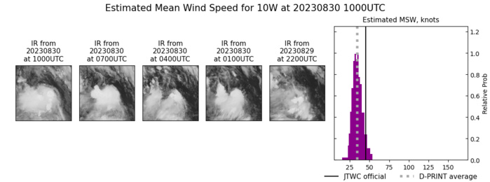 SATELLITE ANALYSIS, INITIAL POSITION AND INTENSITY DISCUSSION: ANIMATED MULTISPECTRAL SATELLITE IMAGERY (MSI) DEPICTS THE PREVIOUSLY EXPOSED LOW LEVEL CIRCULATION CENTER (LLCC) HAS MOVED ONCE MORE UNDER AN AREA OF DEEP CONVECTION AND IS NOW OBSCURED. VORTICAL HOT TOWERS CONTINUE TO FIRE ALONG THE SOUTHERN SIDE OF THE TILTED VORTEX BUT HAVE YET TO BE ABLE TO ROTATE UPSHEAR, AND HENCE THE SYSTEM HAS YET TO INTENSIFY. A LACK OF RECENT MICROWAVE IMAGERY MAKES ANALYSIS OF THE VORTEX TILT AND THE INITIAL POSITION A LOW CONFIDENCE AFFAIR. REANALYSIS OF PREVIOUS INTENSITY DATA INCLUDING A 292116Z SMAP PASS RESULTED IN A DOWNGRADE OF THE INTENSITY OF BOTH THE 291800Z AND 300000Z INTENSITIES TO 45 KNOTS. THE INITIAL POSITION REMAINS SET AT 45 KNOTS, WITH MEDIUM CONFIDENCE, HEDGED LOWER THAN THE AGENCY CURRENT INTENSITY ESTIMATES BASED ON THE EARLIER SMAP DATA, AS WELL AS A T3.0 ADT, 42 KNOT AIDT, AND SATCON OF 48 KNOTS. THE SYSTEM IS MOVING TOWARDS THE NORTHWEST ALONG THE SOUTHWESTERN PERIPHERY OF A DEEP-LAYER SUBTROPICAL RIDGE (STR) TO THE NORTHEAST. ENVIRONMENTAL CONDITIONS ARE MARGINALLY FAVORABLE WITH WARM SSTS, MODERATE EQUATORWARD OUTFLOW AND A DEVELOPING POLEWARD OUTFLOW CHANNEL TEMPERED BY LOW TO MODERATE NORTHERLY WIND SHEAR.