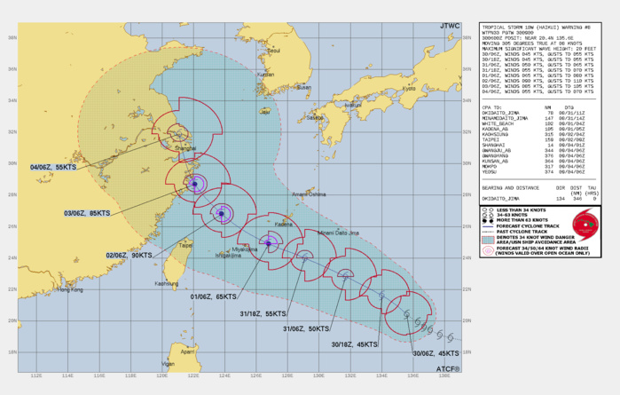 FORECAST REASONING.  SIGNIFICANT FORECAST CHANGES: THERE ARE NO SIGNIFICANT CHANGES TO THE FORECAST FROM THE PREVIOUS WARNING.  FORECAST DISCUSSION: TROPICAL STORM (TS) 10W (HAIKUI) IS FORECAST TO CONTINUE TRACKING WEST-NORTHWEST ALONG THE SOUTHWEST SIDE OF THE STEERING RIDGE THROUGH THE BULK OF THE FORECAST PERIOD. GLOBAL MODEL FIELDS HAVE COME INTO MUCH BETTER AGREEMENT ON THE EVOLUTION OF THE UPPER-LEVEL PATTERN OVER THE LAST COUPLE OF RUNS, PROVIDING INCREASED CONFIDENCE IN THE TRACK GUIDANCE. OVER THE COURSE OF THE FIRST 72 HOURS OF THE FORECAST, THE SUBTROPICAL RIDGE (STR) TO THE NORTHEAST IS EXPECTED TO EXTEND SOUTHWESTWARD, WITH A SHARP RIDGE AXIS DEVELOPING ALONG A LINE EXTENDING FROM WEST OF SHANGHAI TO TOKYO. THIS WILL SERVE TO KEEP THE TRACK OF 10W ON A MORE DEPRESSED TRAJECTORY, PASSING SOUTH OF OKINAWA AROUND TAU 48 AND MOVING INTO THE EAST CHINA SEA. AFTER TAU 72, THE MODELS DO BEGIN TO DIVERGE ON HOW THEY HANDLE A SHARP MID-LATITUDE TROUGH MOVING EAST OUT OF MONGOLIA; HOW DEEP WILL IT BE AND HOW FAST WILL IT ERODE THE RIDGE. THE GFS AND NAVGEM MODELS SHOW A WEAKER TROUGH, WHICH DOES NOT BREAK DOWN THE RIDGE AS MUCH, FORCING THE SYSTEM ONTO A FLATTER TRACK, MAKING LANDFALL IN THE VICINITY OF WENZHOU, CHINA BY TAU 96. THE ECMWF ON THE OTHER HAND, AND THE GFS ENSEMBLE INTERESTINGLY ENOUGH, SHOW A STRONGER TROUGH WHICH ERODES THE RIDGE ALLOWING THE SYSTEM TO RECURVE NORTH TOWARDS SHANGHAI BY TAU 120. CURRENT ASSESSMENT OF THE GLOBAL MODEL FIELDS SUGGESTS THE ECMWF SOLUTION MAY BE THE BETTER OPTION, AT LEAST FOR THE MOMENT IF FOR NO OTHER REASON THAN ITS CONSISTENCY OVER THE PAST 48 HOURS WHEREAS THE GFS HAS BEEN EXHIBITING GIGANTIC SWINGS FROM RUN TO RUN. THE JTWC FORECAST TAKES THE SYSTEM INLAND SOUTH OF SHANGHAI AROUND TAU 96 THEN TRACKS NORTHWARD ACROSS EASTERN CHINA THROUGH TAU 120. IN TERMS OF INTENSITY, THE SYSTEM WILL CONTINUE TO STRUGGLE FOR THE NEXT 48 HOURS AS IT CONTINUES TO BE CONSTRAINED BY VORTEX TILT AND MODERATE SHEAR. BY AROUND TAU 48, THE SHEAR IS EXPECTED TO BACK OFF SIGNIFICANTLY, WHICH SHOULD ALLOW THE VORTEX TO SYMMETRIZE AND START A PERIOD OF RAPID INTENSIFICATION AS THE SYSTEM PASSES SOUTH OF OKINAWA AND INTO THE EAST CHINA SEA. LAND INTERACTION WILL LEAD TO RAPID WEAKENING AFTER LANDFALL.