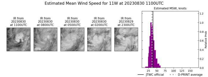 SATELLITE ANALYSIS, INITIAL POSITION AND INTENSITY DISCUSSION: ANIMATED MULTISPECTRAL SATELLITE IMAGERY (MSI) DEPICTS SPIRAL BANDS OF PERSISTENT DEEP CONVECTION OBSCURING THE LOW-LEVEL CIRCULATION CENTER (LLCC). A 300531Z SSMIS 91GHZ MICROWAVE IMAGE DEPICTS CONVECTIVE BANDING WRAPPING INTO AN ELONGATED LOW-LEVEL CIRCULATION (LLC). ANIMATED WATER VAPOR IMAGERY DEPICTS A MODERATE POLEWARD OUTFLOW CHANNEL ENHANCED BY AN UPPER-LEVEL LOW TO THE NORTHEAST. THE INITIAL POSITION IS PLACED WITH HIGH CONFIDENCE BASED ON THE SSMIS IMAGE IN COMBINATION WITH AGENCY DVORAK POSITION FIXES. A 300336Z AMSR2 WINDSPEED IMAGE SHOWS A 30-35 KNOTS SWATH ON THE NORTHERN SEMICIRCLE. THE INITIAL INTENSITY OF 35 KNOTS IS ASSESSED WITH HIGH CONFIDENCE BASED ON THE AMSR2 WINDSPEED IMAGE, RECENT ASCAT IMAGERY AND AGENCY DVORAK INTENSITY ESTIMATES. ENVIRONMENTAL CONDITIONS ARE FAVORABLE WITH MODERATE EQUATORWARD OUTFLOW, IMPROVING POLEWARD OUTFLOW INTO A UPPER-LEVEL LOW POSITION TO THE NORTHEAST, AND LOW VERTICAL WIND SHEAR. SATELLITE ANALYSIS, INITIAL POSITION AND INTENSITY DISCUSSION: ANIMATED MULTISPECTRAL SATELLITE IMAGERY (MSI) DEPICTS SPIRAL BANDS OF PERSISTENT DEEP CONVECTION OBSCURING THE LOW-LEVEL CIRCULATION CENTER (LLCC). A 300531Z SSMIS 91GHZ MICROWAVE IMAGE DEPICTS CONVECTIVE BANDING WRAPPING INTO AN ELONGATED LOW-LEVEL CIRCULATION (LLC). ANIMATED WATER VAPOR IMAGERY DEPICTS A MODERATE POLEWARD OUTFLOW CHANNEL ENHANCED BY AN UPPER-LEVEL LOW TO THE NORTHEAST. THE INITIAL POSITION IS PLACED WITH HIGH CONFIDENCE BASED ON THE SSMIS IMAGE IN COMBINATION WITH AGENCY DVORAK POSITION FIXES. A 300336Z AMSR2 WINDSPEED IMAGE SHOWS A 30-35 KNOTS SWATH ON THE NORTHERN SEMICIRCLE. THE INITIAL INTENSITY OF 35 KNOTS IS ASSESSED WITH HIGH CONFIDENCE BASED ON THE AMSR2 WINDSPEED IMAGE, RECENT ASCAT IMAGERY AND AGENCY DVORAK INTENSITY ESTIMATES. ENVIRONMENTAL CONDITIONS ARE FAVORABLE WITH MODERATE EQUATORWARD OUTFLOW, IMPROVING POLEWARD OUTFLOW INTO A UPPER-LEVEL LOW POSITION TO THE NORTHEAST, AND LOW VERTICAL WIND SHEAR.
