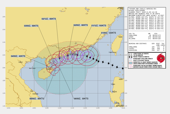 FORECAST REASONING.  SIGNIFICANT FORECAST CHANGES: THERE ARE NO SIGNIFICANT CHANGES TO THE FORECAST FROM THE PREVIOUS WARNING.  FORECAST DISCUSSION: TY 09W IS FORECAST TO TRACK WEST-NORTHWESTWARD TO WESTWARD ALONG THE SOUTHERN PERIPHERY OF THE STR THROUGH TAU 24. AFTER TAU 24, THE SYSTEM WILL TRANSITION TO THE STEERING INFLUENCE OF A BROAD WESTERN STR, WHICH WILL DRIVE THE SYSTEM WEST-SOUTHWESTWARD  TO SOUTHWARD THROUGH TAU 72. TY 09W WILL WEAKEN STEADILY DUE TO  FRICTIONAL EFFECTS AND DRY AIR ENTRAINMENT AS IT SKIRTS THE SOUTHEAST  COAST OF CHINA. THE ONGOING ERC WILL ALSO CONTRIBUTE TO FURTHER  WEAKENING OVER THE NEXT 24 HOURS AS THE SYSTEM APPROACHES HONG KONG.  AFTER TAU 72, TY 09W WILL TURN SHARPLY EASTWARD AS THE STEERING  INFLUENCE TRANSITIONS TO A LOW-LEVEL NEAR-EQUATORIAL RIDGE TO THE  SOUTH AND ASSOCIATED VIGOROUS SOUTHWESTERLIES.