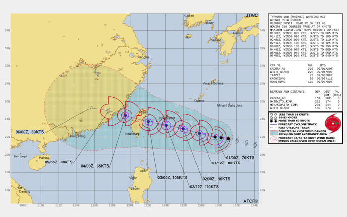 FORECAST REASONING. SIGNIFICANT FORECAST CHANGES: THERE ARE NO SIGNIFICANT CHANGES TO THE FORECAST FROM THE PREVIOUS WARNING. FORECAST DISCUSSION: TYPHOON (TY) HAIKUI WILL TRACK WEST-NORTHWESTWARD ALONG THE SOUTHERN PERIPHERY OF THE STR THROUGH THE FORECAST PERIOD. TY 10W IS FORECAST TO INTENSIFY STEADILY THROUGH TAU 48 WITH A PEAK INTENSITY OF 105 KNOTS BY TAU 48 THEN IT WILL WEAKEN QUICKLY AS THE SYSTEM APPROACHES TAIWAN. TY 10W WILL CONTINUE TO WEAKEN SIGNIFICANTLY AS IT CROSSES THE MOUNTAINOUS TERRAIN OF TAIWAN WITH FURTHER WEAKENING AS IT TRACKS OVER SOUTHEAST CHINA. FORECAST REASONING. SIGNIFICANT FORECAST CHANGES: THERE ARE NO SIGNIFICANT CHANGES TO THE FORECAST FROM THE PREVIOUS WARNING. FORECAST DISCUSSION: TYPHOON (TY) HAIKUI WILL TRACK WEST-NORTHWESTWARD ALONG THE SOUTHERN PERIPHERY OF THE STR THROUGH THE FORECAST PERIOD. TY 10W IS FORECAST TO INTENSIFY STEADILY THROUGH TAU 48 WITH A PEAK INTENSITY OF 105 KNOTS BY TAU 48 THEN IT WILL WEAKEN QUICKLY AS THE SYSTEM APPROACHES TAIWAN. TY 10W WILL CONTINUE TO WEAKEN SIGNIFICANTLY AS IT CROSSES THE MOUNTAINOUS TERRAIN OF TAIWAN WITH FURTHER WEAKENING AS IT TRACKS OVER SOUTHEAST CHINA.