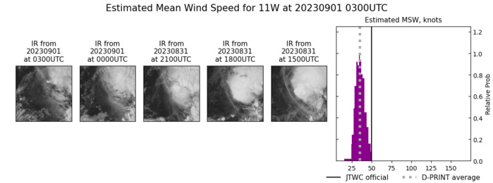 SATELLITE ANALYSIS, INITIAL POSITION AND INTENSITY DISCUSSION: ANIMATED MULTISPECTRAL SATELLITE IMAGERY (MSI) SHOWS TROPICAL STORM (TS) KIROGI (11W) EXPERIENCING A MODERATE TO HIGHLY SHEARED ENVIRONMENT (20-25 KTS VWS) AND EXHIBITING A VERY DISORGANIZED OVERALL STRUCTURE. THE LOW LEVEL CIRCULATION CENTER (LLCC) IS FULLY EXPOSED TO THE SOUTHWEST OF THE STRUGGLING CONVECTIVE PLUME, WHICH SHOWS MUCH EVIDENCE OF SHEARING ALOFT AS THE CIRRUS FRAGMENTS PROPAGATE POLEWARD WITH THE NORTHWARD FLOW. THE INITIAL POSITION IS PLACED WITH MEDIUM CONFIDENCE BASED ON A 010000Z HM9 PROXYVIS SATELLITE IMAGE. THE INITIAL INTENSITY OF 50 KTS IS ASSESSED WITH MEDIUM CONFIDENCE BASED ON MULTIAGENCY DVORAK SUBJECTIVE INTENSITY ESTIMATES LISTED BELOW, AS WELL AS CIMSS ADT, AIDT, DPRINT OBJECTIVE INTENSITY ESTIMATES OF 49 KTS, 54 KTS, 48 KTS, RESPECTIVELY.