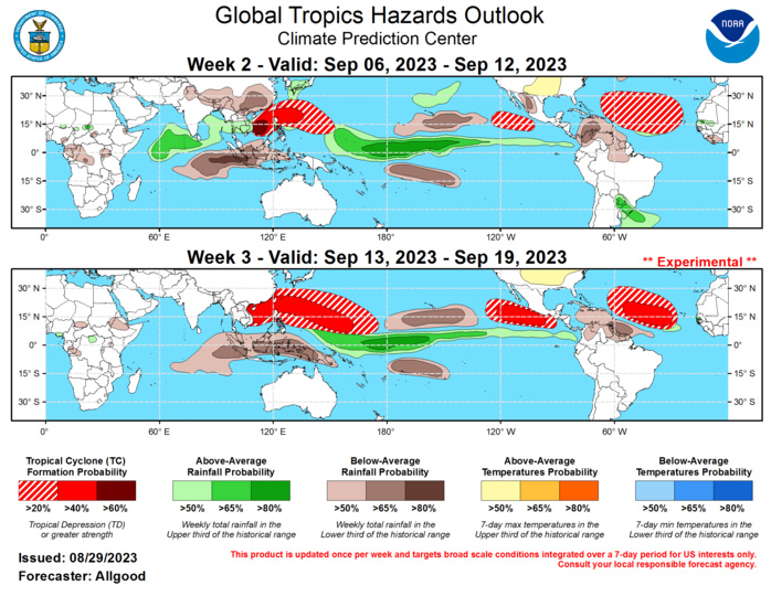 Last Updated - 08/29/23 Valid - 09/06/23 - 09/19/23 The atmospheric response to the ongoing El Nino conditions across the central and eastern Pacific remains the primary driver of global tropical convective anomalies. A downwelling oceanic Kelvin wave is currently bringing a new round of warmer upper-ocean water across the central Pacific, which should reinforce the ongoing ENSO event, and ocean temperatures over the West Pacific Warm Pool have begun to decrease, which may further weaken the Walker circulation with time, resulting in a more canonical atmospheric response. Following a period of incoherence, the MJO has recently become more active, with the CPC upper-level velocity potential index reflecting an eastward propagating signal across the Western Hemisphere. Although the signal is less substantial on the RMM-based MJO index, dynamical model MJO index forecasts have become increasingly confident in continued evolution of the intraseasonal signal, with a robust amplitude MJO footprint over the Maritime Continent during Week-2, and many ensemble members propagating the signal to the West Pacific in Week-3. Based on these forecasts, the MJO is favored to play an increasing role in the global tropical convective pattern over the next few weeks, with its impacts somewhat destructively interfering with the ENSO base state during Week-2, with constructive interference increasing during Week-3.  Several tropical cyclones formed during the past week. Tropical Storm Harold formed over the Gulf of Mexico on 22 August, just prior to making landfall over southern Texas. The system brought widespread heavy rainfall to southern Texas and the lower Rio Grande Valley. Hurricane Idalia formed over the far western Caribbean on 27 August, and is currently moving northward over the eastern Gulf of Mexico. Forecasts from the National Hurricane Center indicate a potential for rapid intensification over the next day, with devastating impacts possible along Apalachee Bay, and more widespread wind and rain impacts across the far southeastern CONUS. Tropical Depression Eleven also formed over the central Atlantic, with little impacts anticipated over the next few days. Across the East Pacific, Tropical Storm Irwin formed well southwest of Mexico, and is forecast to gradually dissipate while moving westward over cooler waters. Over the West Pacific, Typhoon Saola has meandered near Luzon for several days, and is forecast to move into the South China Sea during Week-1, while Tropical Storm Haikui is favored to strengthen to typhoon intensity while tracking gradually west-northwestward away from Guam and towards the East China Sea.  During Week-2, the enhanced convective phase of the MJO propagating from the Maritime Continent to the West Pacific is typically associated with enhanced tropical cyclone activity over the South China Sea and portions of the Northwest Pacific. This activity is supported by dynamical model forecasts. Therefore, there is high confidence for tropical cyclone formations over the South China Sea, with moderate confidence extending eastward to the Northwest Pacific northwest of Luzon. A broader region exceeding 20-percent chances for formation exists across much of the Northwest Pacific near and west of Guam. During Week-3, a broader region of favorability is highlighted, extending further southeast across the West Pacific basin. Across the East Pacific, the forecasted MJO activity is generally unfavorable for development, but due to ongoing El Nino conditions and some dynamical model support, a region of 20-percent chances for development is included well southwest of Mexico. Across the Atlantic basin, both the El Nino and MJO states would favor a break in activity; however, due to very warm SSTs across much of the basin, as well as peak climatology occurring during the outlook period, a broad area of 20-percent chances for formation was included across the MDR, with favorability extending into higher latitudes based on the ocean temperatures. During Week-3, confidence for development increases somewhat across both the East Pacific and Atlantic basins, although dynamical models show a relatively quiet Caribbean and Gulf of Mexico.  Forecasts for above- and below-normal precipitation are based on composites of historical El Nino events, MJO activity over the Maritime Continent and West Pacific, and a skill weighted consensus of dynamical model guidance. A highly amplified ridge over South America is favored to shift, bringing a potential for wet conditions across southern Brazil, northwestern Argentina, Uruguay, and Paraguay, while persistent ridging continues to favor above-normal temperatures for the central U.S. Subsidence south of enhanced precipitation associated with El Nino conditions may bring drier conditions to American Samoa. For hazardous weather conditions in your area during the coming two-week period, please refer to your local NWS office, the Medium Range Hazards Forecast produced by the Weather Prediction Center, and the CPC Week-2 Hazards Outlook. Forecasts made over Africa are made in coordination with the International Desk at CPC.