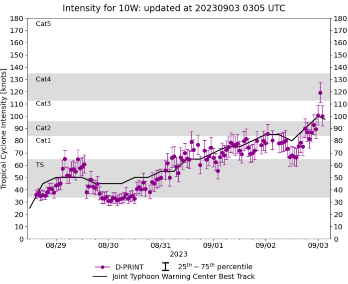 Typhoon 10W(HAIKUI) crossing TAIWAN//09W(SAOLA)dying over the Gulf of Tonkin//11W(KIROGI) Final Warning//Invest 96W//0303utc