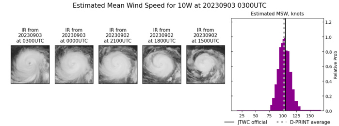Typhoon 10W(HAIKUI) crossing TAIWAN//09W(SAOLA)dying over the Gulf of Tonkin//11W(KIROGI) Final Warning//Invest 96W//0303utc