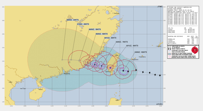 FORECAST REASONING.  SIGNIFICANT FORECAST CHANGES: THERE ARE NO SIGNIFICANT CHANGES TO THE FORECAST FROM THE PREVIOUS WARNING.  FORECAST DISCUSSION: TY 10W (HAIKUI) IS LIKELY AT OR VERY NEAR ITS PEAK INTENSITY AND IS FORECAST TO MAKE LANDFALL JUST AFTER TAU 06. CURRENTLY IN A FAVORABLE ENVIRONMENT WITH LOW VERTICAL WIND SHEAR, GOOD UPPER LEVEL OUTFLOW AND WARM SSTS, WHICH MAY FUEL VERY LIMITED FURTHER INTENSIFICATION. AFTER MAKING LANDFALL JUST AFTER TAU 06, 10W WILL INTERACT WITH THE MOUNTAINOUS EASTERN COAST OF TAIWAN AND THE SYSTEM MAY BRIEFLY BE DEFLECTED TO THE SOUTH BEFORE REGAINING ITS ANTICIPATED WESTERLY TRACK, WEAKENING TO AROUND 75KTS BY TAU 24. AFTER QUICKLY TRANSITING THE TAIWAN STRAIT, 10W WILL MAKE ITS SECOND AND FINAL LANDFALL OVER THE EASTERN COAST OF CHINA NEAR TAU 48. AS THE SYSTEM TRACK INLAND IT WILL QUICKLY WEAKEN TO 35KTS BY TAU 72 AND BY TAU 120, THE SYSTEM WILL HAVE FULLY DISSIPATED.