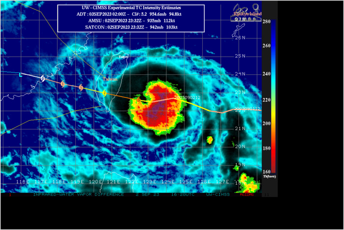 SATELLITE ANALYSIS, INITIAL POSITION AND INTENSITY DISCUSSION: ANIMATED MULTISPECTRAL SATELLITE IMAGERY (MSI) DEPICTS A CLOUD FILLED 10NM EYE WITH TIGHTLY WRAPPING BANDS OF DEEP CONVECTION IN ALL QUADRANTS. A 022237Z SSMIS 91GHZ MICROWAVE IMAGE SHOWS A WELL DEFINED EYE WALL WITH THE MOST INTENSE CONVECTION TO THE SOUTH OF THE LLCC. A 022204Z SOIL MOISTURE ACTIVE PASSIVE (SMAP) PASS INDICATES A STRONG BAND OF 100-105KT (CONVERTED 1-MIN AVERAGE) WINDS IS WRAPPING ALONG THE SOUTHERN SEMICIRCLE OF THE CIRCULATION. THE INITIAL POSITION IS PLACED WITH HIGH CONFIDENCE BASED ON MSI AND SSMIS IMAGERY. THE INITIAL INTENSITY OF 105 KTS IS ASSESSED WITH HIGH CONFIDENCE BASED ON SMAP DATA FURTHER SUPPORTED BY DVORAK AND AUTOMATED INTENSITY ESTIMATES WHICH INDICATE 94-115KTS.