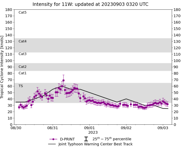 Typhoon 10W(HAIKUI) crossing TAIWAN//09W(SAOLA)dying over the Gulf of Tonkin//11W(KIROGI) Final Warning//Invest 96W//0303utc