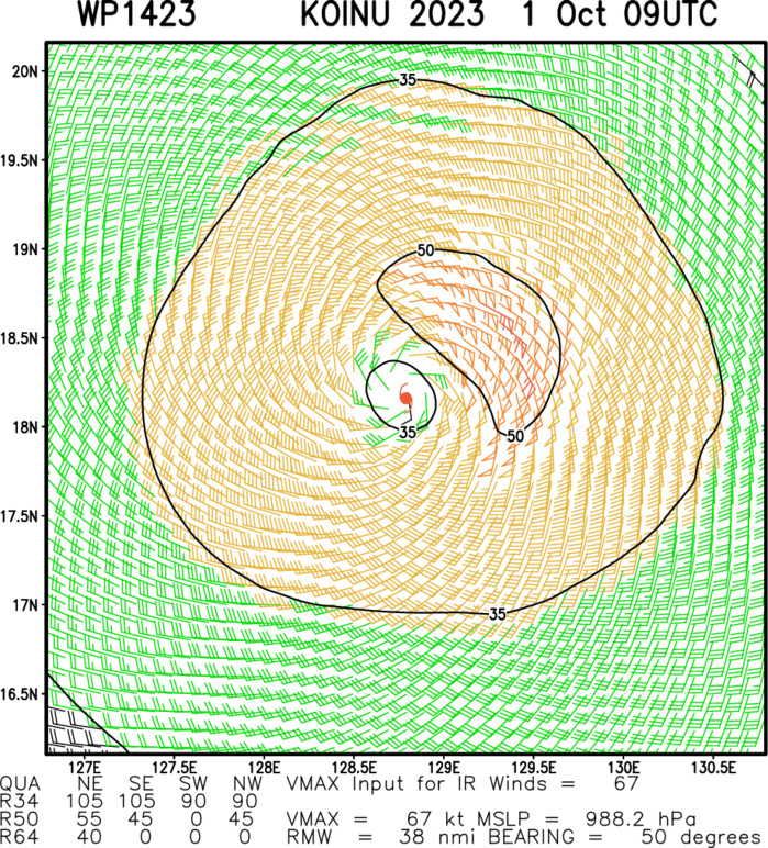 Typhoon 14W(KOINU) to reach CAT 3 US by 36h// TS 17L(PHILIPPE)// TS 18L(RINA)// 0109utc updates