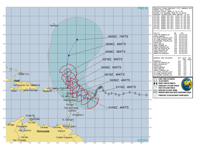 Typhoon 14W(KOINU) to reach CAT 3 US by 36h// TS 17L(PHILIPPE)// TS 18L(RINA)// 0109utc updates