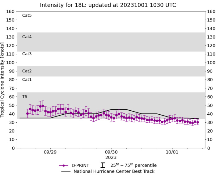 Typhoon 14W(KOINU) to reach CAT 3 US by 36h// TS 17L(PHILIPPE)// TS 18L(RINA)// 0109utc updates
