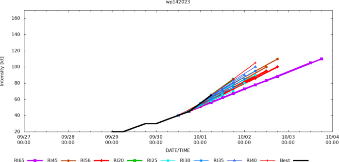 Typhoon 14W(KOINU) to reach CAT 3 US by 36h// TS 17L(PHILIPPE)// TS 18L(RINA)// 0109utc updates Typhoon 14W(KOINU) to reach CAT 3 US by 36h// TS 17L(PHILIPPE)// TS 18L(RINA)// 0109utc updates