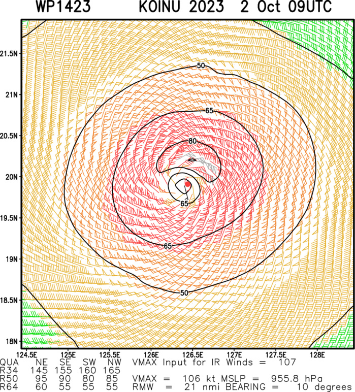 CAT 3 Typhoon 14W(KOINU) to peak within 24h while approaching TAIWAN// TS 17L(PHILIPPE)//TD 18L(RINA)//0209utc