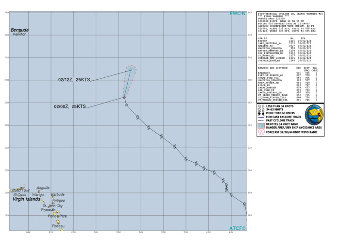 CAT 3 Typhoon 14W(KOINU) to peak within 24h while approaching TAIWAN// TS 17L(PHILIPPE)//TD 18L(RINA)//0209utc