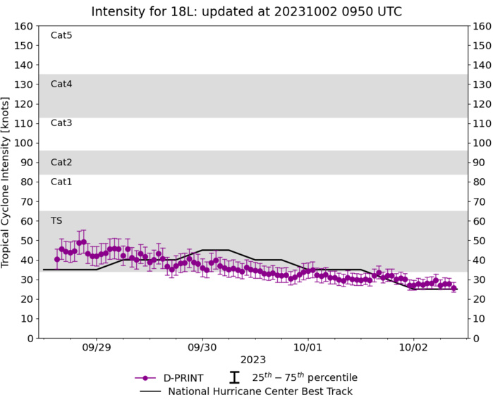 CAT 3 Typhoon 14W(KOINU) to peak within 24h while approaching TAIWAN// TS 17L(PHILIPPE)//TD 18L(RINA)//0209utc