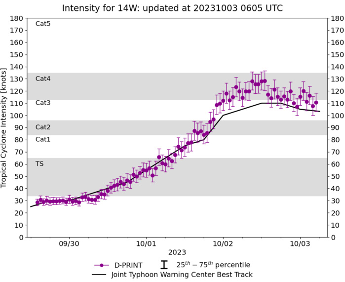 Typhoon 14W(KOINU) to cross Southern TAIWAN after 36h// TS 17L(PHILIPPE)// Invest 98E// 0306utc updates Typhoon 14W(KOINU) to cross Southern TAIWAN after 36h// TS 17L(PHILIPPE)// Invest 98E// 0306utc updates