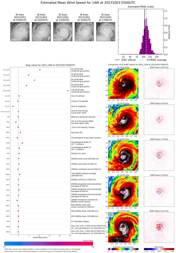 Typhoon 14W(KOINU) to cross Southern TAIWAN after 36h// TS 17L(PHILIPPE)// Invest 98E// 0306utc updates
