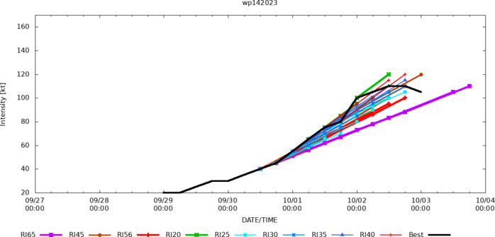 Typhoon 14W(KOINU) to cross Southern TAIWAN after 36h// TS 17L(PHILIPPE)// Invest 98E// 0306utc updates Typhoon 14W(KOINU) to cross Southern TAIWAN after 36h// TS 17L(PHILIPPE)// Invest 98E// 0306utc updates