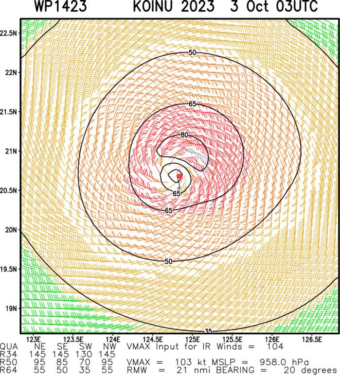 Typhoon 14W(KOINU) to cross Southern TAIWAN after 36h// TS 17L(PHILIPPE)// Invest 98E// 0306utc updates