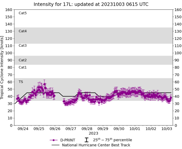 Typhoon 14W(KOINU) to cross Southern TAIWAN after 36h// TS 17L(PHILIPPE)// Invest 98E// 0306utc updates