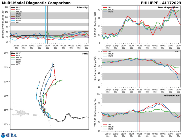 Typhoon 14W(KOINU) to cross Southern TAIWAN after 36h// TS 17L(PHILIPPE)// Invest 98E// 0306utc updates Typhoon 14W(KOINU) to cross Southern TAIWAN after 36h// TS 17L(PHILIPPE)// Invest 98E// 0306utc updates