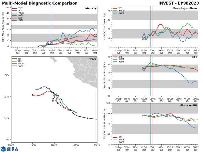 Typhoon 14W(KOINU) to cross Southern TAIWAN after 36h// TS 17L(PHILIPPE)// Invest 98E// 0306utc updates Typhoon 14W(KOINU) to cross Southern TAIWAN after 36h// TS 17L(PHILIPPE)// Invest 98E// 0306utc updates