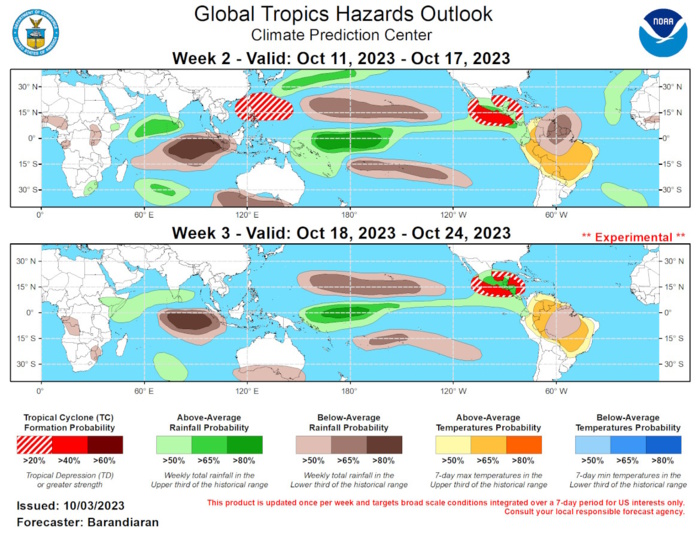 GTH Outlook Discussion Last Updated - 10/03/23 Valid - 10/11/23 - 10/24/23 The active El Nino base state continues to have a significant impact on the global tropics, but the Madden-Julian Oscillation (MJO) has been active recently as well, as depicted by 200-hPa velocity potential anomalies despite the RMM-index indicating a very low amplitude of the MJO signal. Currently the enhanced convective envelope is over the Western Pacific, and dynamical models generally agree on a continued eastward propagation of this convective feature into the Western Hemisphere over the coming weeks. With the potential for MJO activity moving through the Western Hemisphere during weeks 2 and 3, probabilities of tropical cyclone (TC) formation are enhanced for the Eastern Pacific, while suppressed convection around the Maritime Continent will likely suppress TC genesis potential over the Western Pacific.  Four TCs have formed over the last week, each in a different basin. Tropical Storm Rina formed in the Main Development Region (MDR) of the Atlantic on September 28. It moved generally northwestward and dissipated quickly. Also on September 28, Typhoon Koinu formed in the Western Pacific east of Luzon. Koinu is still active, and in the coming days is forecast to pass near or over southern Taiwan before making landfall over southeastern Mainland China. For the latest information on Koinu please refer to the Joint Typhoon Warning Center (JTWC). On September 30, TC ARB02 formed in the Arabian Sea just west of the Indian coast. It quickly moved ashore and dissipated. Finally, early on October 3 Tropical Storm Lidia formed in the Eastern Pacific to the south of Mexico. It is currently tracking generally northwestward, but in the coming days Lidia is forecast to turn westward and away from the western coast of Mexico. For the latest information on Tropical Storm Lidia please refer to the National Hurricane Center (NHC).  The consensus among dynamical models depicts the MJO moving into the Western Hemisphere during week-1 and propagating slowly over the coming month (phases 8-2), leading to a prolonged period of enhanced upper-level divergence over the Americas region. This would have the tendency to enhance tropical cyclone (TC) formation for the Eastern Pacific, where a moderate chance (40% probability) of TC genesis is posted. The Caribbean is also favored by this MJO configuration but models indicate increased wind shear over the Gulf of Mexico and Caribbean Sea, reducing the chances of TC formation somewhat. The Western Pacific typically has reduced TC activity when the MJO is in the Western Hemisphere, but nonetheless both the ECMWF and GEFS indicate elevated chances for TC development. Therefore, a slight chance (20%) is posted for much of the Western Pacific basin. Models favor the enhanced convective envelope to propagate quite slowly over the coming weeks, continuing to linger in the Western Hemisphere into week-3, albeit at a lower amplitude than what is depicted in the week-2 time period. With a similar overall large-scale environment, a moderate chance for TC formation continues for the Eastern Pacific and spreads into the Western Caribbean and southern Gulf of Mexico in week-3. For the Western Pacific, upper-level convergence is favored to increase during week-3, further reducing the probability of TC activity in the basin.  The precipitation outlook for the next two weeks is based on anticipated TC tracks, the anticipated state of the MJO, and consensus of GEFS, CFS, Canadian, and ECMWF ensemble mean solutions. Above-normal precipitation continues for the Equatorial Eastern Pacific for both weeks, a response to the El Nino conditions, while suppressed precipitation is favored to the north and south of the El Nino-enhanced precipitation. Below-normal rainfall is also indicated for the western Maritime Continent and portions of the Indian Ocean throughout the forecast period. With enhanced TC activity anticipated, above-normal precipitation is favored for the Western Atlantic and especially for the Western Pacific and Southeast Asia. Above-normal temperatures are favored for much of northern South America throughout the forecast period. GTH Outlook Discussion Last Updated - 10/03/23 Valid - 10/11/23 - 10/24/23 The active El Nino base state continues to have a significant impact on the global tropics, but the Madden-Julian Oscillation (MJO) has been active recently as well, as depicted by 200-hPa velocity potential anomalies despite the RMM-index indicating a very low amplitude of the MJO signal. Currently the enhanced convective envelope is over the Western Pacific, and dynamical models generally agree on a continued eastward propagation of this convective feature into the Western Hemisphere over the coming weeks. With the potential for MJO activity moving through the Western Hemisphere during weeks 2 and 3, probabilities of tropical cyclone (TC) formation are enhanced for the Eastern Pacific, while suppressed convection around the Maritime Continent will likely suppress TC genesis potential over the Western Pacific.  Four TCs have formed over the last week, each in a different basin. Tropical Storm Rina formed in the Main Development Region (MDR) of the Atlantic on September 28. It moved generally northwestward and dissipated quickly. Also on September 28, Typhoon Koinu formed in the Western Pacific east of Luzon. Koinu is still active, and in the coming days is forecast to pass near or over southern Taiwan before making landfall over southeastern Mainland China. For the latest information on Koinu please refer to the Joint Typhoon Warning Center (JTWC). On September 30, TC ARB02 formed in the Arabian Sea just west of the Indian coast. It quickly moved ashore and dissipated. Finally, early on October 3 Tropical Storm Lidia formed in the Eastern Pacific to the south of Mexico. It is currently tracking generally northwestward, but in the coming days Lidia is forecast to turn westward and away from the western coast of Mexico. For the latest information on Tropical Storm Lidia please refer to the National Hurricane Center (NHC).  The consensus among dynamical models depicts the MJO moving into the Western Hemisphere during week-1 and propagating slowly over the coming month (phases 8-2), leading to a prolonged period of enhanced upper-level divergence over the Americas region. This would have the tendency to enhance tropical cyclone (TC) formation for the Eastern Pacific, where a moderate chance (40% probability) of TC genesis is posted. The Caribbean is also favored by this MJO configuration but models indicate increased wind shear over the Gulf of Mexico and Caribbean Sea, reducing the chances of TC formation somewhat. The Western Pacific typically has reduced TC activity when the MJO is in the Western Hemisphere, but nonetheless both the ECMWF and GEFS indicate elevated chances for TC development. Therefore, a slight chance (20%) is posted for much of the Western Pacific basin. Models favor the enhanced convective envelope to propagate quite slowly over the coming weeks, continuing to linger in the Western Hemisphere into week-3, albeit at a lower amplitude than what is depicted in the week-2 time period. With a similar overall large-scale environment, a moderate chance for TC formation continues for the Eastern Pacific and spreads into the Western Caribbean and southern Gulf of Mexico in week-3. For the Western Pacific, upper-level convergence is favored to increase during week-3, further reducing the probability of TC activity in the basin.  The precipitation outlook for the next two weeks is based on anticipated TC tracks, the anticipated state of the MJO, and consensus of GEFS, CFS, Canadian, and ECMWF ensemble mean solutions. Above-normal precipitation continues for the Equatorial Eastern Pacific for both weeks, a response to the El Nino conditions, while suppressed precipitation is favored to the north and south of the El Nino-enhanced precipitation. Below-normal rainfall is also indicated for the western Maritime Continent and portions of the Indian Ocean throughout the forecast period. With enhanced TC activity anticipated, above-normal precipitation is favored for the Western Atlantic and especially for the Western Pacific and Southeast Asia. Above-normal temperatures are favored for much of northern South America throughout the forecast period.