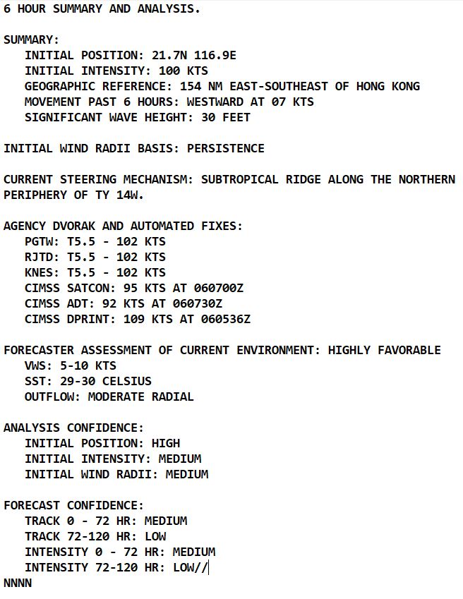 Typhoon 14W(KOINU) CAT 3 US defies forecasts//Invest 98W Tropical Cyclone Formation Alert//Invest 97W//TS 15E(LIDIA)//0609utc