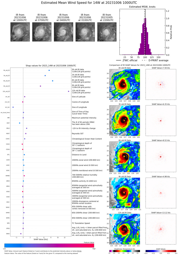 Typhoon 14W(KOINU) CAT 3 US defies forecasts//Invest 98W Tropical Cyclone Formation Alert//Invest 97W//TS 15E(LIDIA)//0609utc Typhoon 14W(KOINU) CAT 3 US defies forecasts//Invest 98W Tropical Cyclone Formation Alert//Invest 97W//TS 15E(LIDIA)//0609utc
