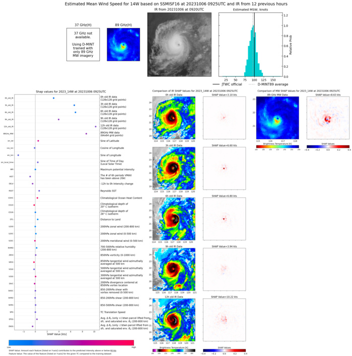 Typhoon 14W(KOINU) CAT 3 US defies forecasts//Invest 98W Tropical Cyclone Formation Alert//Invest 97W//TS 15E(LIDIA)//0609utc Typhoon 14W(KOINU) CAT 3 US defies forecasts//Invest 98W Tropical Cyclone Formation Alert//Invest 97W//TS 15E(LIDIA)//0609utc