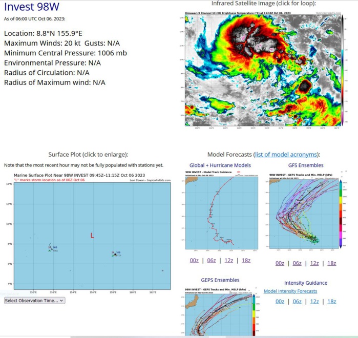 Typhoon 14W(KOINU) CAT 3 US defies forecasts//Invest 98W Tropical Cyclone Formation Alert//Invest 97W//TS 15E(LIDIA)//0609utc Typhoon 14W(KOINU) CAT 3 US defies forecasts//Invest 98W Tropical Cyclone Formation Alert//Invest 97W//TS 15E(LIDIA)//0609utc
