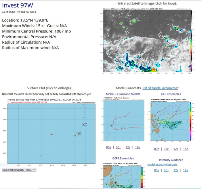 AN AREA OF CONVECTION (INVEST 97W) HAS PERSISTED NEAR 13.6N  140.5E, APPROXIMATELY 246 NM WEST OF ANDERSEN AFB, GUAM. ANIMATED  MULTISPECTRAL IMAGERY AND A 060020Z ASCAT METOP-C IMAGE DEPICTS A  BROAD PARTIALLY OBSCURED LOW LEVEL CIRCULATION WITH BUILDING  CONVECTION OVERHEAD AND TO THE SOUTHEAST, ALSO SHOWN IN A 060151Z GMI  89GHZ SATELLITE MICROWAVE IMAGE. ENVIRONMENTAL ANALYSIS INDICATES THAT  97W IS IN A FAVORABLE ENVIRONMENT FOR DEVELOPMENT WITH CONVERGENCE IN  THE LOWER LEVELS TO THE WEST, DIVERGENCE ALOFT TO THE SOUTHEAST LOW  COUPLED WITH WESTWARD OUTFLOW, LOW VWS (5-10KTS) AND WARM (29-30C)  SST. GLOBAL MODELS AGREE THAT 97W WILL TRACK WESTWARD, AND CONTINUE TO  CONSOLIDATE OVER THE NEXT 48 HOURS. MAXIMUM SUSTAINED SURFACE WINDS  ARE ESTIMATED AT 18 TO 22 KNOTS. MINIMUM SEA LEVEL PRESSURE IS  ESTIMATED TO BE NEAR 1007 MB. THE POTENTIAL FOR THE DEVELOPMENT OF A  SIGNIFICANT TROPICAL CYCLONE WITHIN THE NEXT 24 HOURS IS LOW.