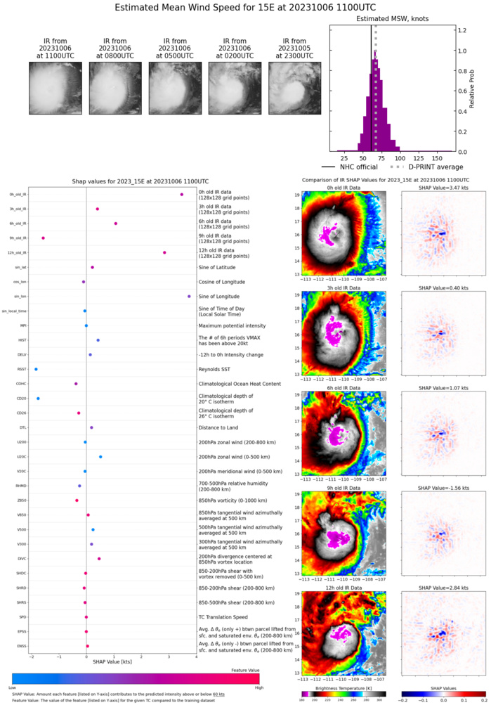 Typhoon 14W(KOINU) CAT 3 US defies forecasts//Invest 98W Tropical Cyclone Formation Alert//Invest 97W//TS 15E(LIDIA)//0609utc Typhoon 14W(KOINU) CAT 3 US defies forecasts//Invest 98W Tropical Cyclone Formation Alert//Invest 97W//TS 15E(LIDIA)//0609utc