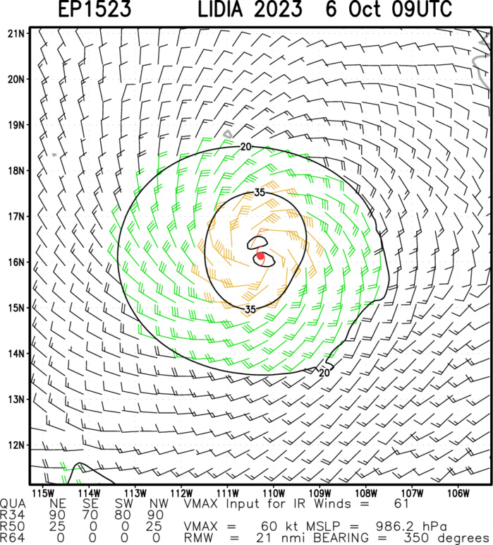 Typhoon 14W(KOINU) CAT 3 US defies forecasts//Invest 98W Tropical Cyclone Formation Alert//Invest 97W//TS 15E(LIDIA)//0609utc Typhoon 14W(KOINU) CAT 3 US defies forecasts//Invest 98W Tropical Cyclone Formation Alert//Invest 97W//TS 15E(LIDIA)//0609utc
