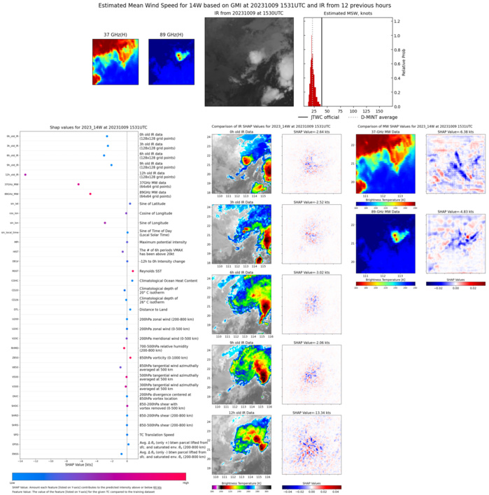 SATELLITE ANALYSIS, INITIAL POSITION AND INTENSITY DISCUSSION: ANIMATED ENHANCED INFRARED (EIR) SATELLITE IMAGERY SHOWS THE SYSTEM CONTINUED TO RAPIDLY DETERIORATE AS THE CENTRAL CONVECTION  ERODED AND FEEDER BANDS UNRAVELED. THE INITIAL POSITION IS PLACED  WITH LOW CONFIDENCE BASED EXTRAPOLATION OF A RAGGED REMNANT OF THE  LOW LEVEL CIRCULATI0N ON A COMPOSITE RADAR LOOP. THE INITIAL  INTENSITY IS ASSESSED WITH LOW CONFIDENCE BASED ON OVERALL ASSESSMENT  OF AGENCY AND AUTOMATED DVORAK ESTIMATES AND REFLECTS THE 6-HR  DEGRADED CONVECTIVE STRUCTURE.