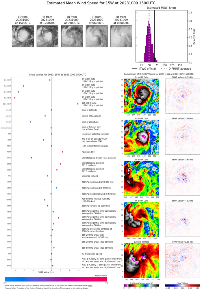 SATELLITE ANALYSIS, INITIAL POSITION AND INTENSITY DISCUSSION: ANIMATED ENHANCED INFRARED (EIR) SATELLITE IMAGERY SHOWS THE SYSTEM HAS MAINTAINED DEEP FLARING CENTRAL CONVECTION WITH FORMATIVE BANDS INTERSECTING TOWARD AN OBSCURED LOW LEVEL CIRCULATION CENTER (LLCC). THE INITIAL POSITION IS PLACED WITH HIGH CONFIDENCE BASED ON  A 091114Z PARTIAL ASCAT PASS AND CORROBORATED BY A DOPPLER RADAR FIX FROM NWS WFO GUAM. THE INITIAL INTENSITY IS ALSO PLACED WITH HIGH CONFIDENCE BASED ON THE ASCAT IMAGE AND A RECENT SAR PASS AND SUPPORTED BY AGENCY AND AUTOMATED DVORAK ESTIMATES AND REFLECTS THE OVERALL 6-HR SUSTAINED CONVECTIVE STRUCTURE. SATELLITE ANALYSIS, INITIAL POSITION AND INTENSITY DISCUSSION: ANIMATED ENHANCED INFRARED (EIR) SATELLITE IMAGERY SHOWS THE SYSTEM HAS MAINTAINED DEEP FLARING CENTRAL CONVECTION WITH FORMATIVE BANDS INTERSECTING TOWARD AN OBSCURED LOW LEVEL CIRCULATION CENTER (LLCC). THE INITIAL POSITION IS PLACED WITH HIGH CONFIDENCE BASED ON  A 091114Z PARTIAL ASCAT PASS AND CORROBORATED BY A DOPPLER RADAR FIX FROM NWS WFO GUAM. THE INITIAL INTENSITY IS ALSO PLACED WITH HIGH CONFIDENCE BASED ON THE ASCAT IMAGE AND A RECENT SAR PASS AND SUPPORTED BY AGENCY AND AUTOMATED DVORAK ESTIMATES AND REFLECTS THE OVERALL 6-HR SUSTAINED CONVECTIVE STRUCTURE.