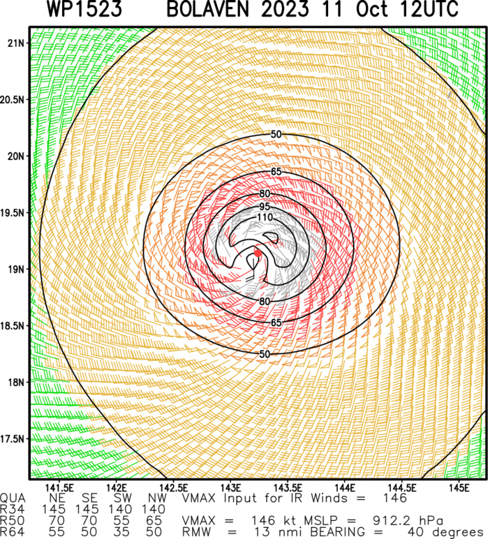 Super Typhoon 15W(BOLAVEN) peaks as a very powerful CAT 5 US// 3 WEEK GTHO maps//1115utc 