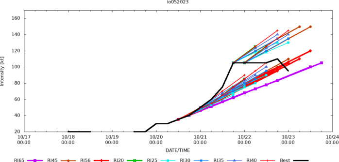TC 05A(TEJ) strong CAT 3 US// TC 01P(LOLA) to peak at CAT 2 US by 24h// TCFA issued for Invest 92B//3 Week GTHO maps//2303utc