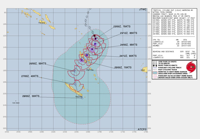 FORECAST REASONING. SIGNIFICANT FORECAST CHANGES: THERE ARE NO SIGNIFICANT CHANGES TO THE FORECAST FROM THE PREVIOUS WARNING. FORECAST DISCUSSION: TC 01P IS FORECAST TO TURN SOUTH-SOUTHWESTWARD ALONG AN EXTENSION OF THE SUBTROPICAL RIDGE (STR) POSITIONED TO THE SOUTHEAST AND EXPECTED TO TRACK SOUTH-SOUTHWESTWARD TO SOUTHWESTWARD THROUGH TAU 48. ENVIRONMENTAL CONDITIONS WILL REMAIN HIGHLY FAVORABLE UNTIL ABOUT TAU 24 WITH A PEAK INTENSITY OF 95-100 KNOTS WITHIN THE NEXT DAY. GRADUAL WEAKENING IS ANTICIPATED AFTER TAU 24 DUE TO LAND INTERACTION WITH MORE SIGNIFICANT WEAKENING AFTER TAU 48 DUE TO INCREASING VERTICAL WIND SHEAR (15 TO 20 KNOTS) AND COOLING SST (26- 27 C). THE SYSTEM SHOULD TRACK JUST SOUTH OF ESPIRITU SANTO, VANUATU THEN RECURVE GRADUALLY SOUTH-SOUTHEASTWARD TOWARD NEW CALEDONIA WHILE RAPIDLY WEAKENING DUE TO STRONG VERTICAL WIND SHEAR (25 TO 40 KNOTS) ASSOCIATED WITH THE SUBTROPICAL WESTERLIES AND COOL SST (25 TO 40 KNOTS TO 24 C). TC 01P WILL LIKELY DISSIPATE NEAR TAU 120 AS IT INTERACTS WITH A WEAK BAROCLINIC ZONE AND HOSTILE ENVIRONMENTAL CONDITIONS (VWS GREATER THAN 50 KNOTS AND SST COOLER THAN 22 C). FORECAST REASONING. SIGNIFICANT FORECAST CHANGES: THERE ARE NO SIGNIFICANT CHANGES TO THE FORECAST FROM THE PREVIOUS WARNING. FORECAST DISCUSSION: TC 01P IS FORECAST TO TURN SOUTH-SOUTHWESTWARD ALONG AN EXTENSION OF THE SUBTROPICAL RIDGE (STR) POSITIONED TO THE SOUTHEAST AND EXPECTED TO TRACK SOUTH-SOUTHWESTWARD TO SOUTHWESTWARD THROUGH TAU 48. ENVIRONMENTAL CONDITIONS WILL REMAIN HIGHLY FAVORABLE UNTIL ABOUT TAU 24 WITH A PEAK INTENSITY OF 95-100 KNOTS WITHIN THE NEXT DAY. GRADUAL WEAKENING IS ANTICIPATED AFTER TAU 24 DUE TO LAND INTERACTION WITH MORE SIGNIFICANT WEAKENING AFTER TAU 48 DUE TO INCREASING VERTICAL WIND SHEAR (15 TO 20 KNOTS) AND COOLING SST (26- 27 C). THE SYSTEM SHOULD TRACK JUST SOUTH OF ESPIRITU SANTO, VANUATU THEN RECURVE GRADUALLY SOUTH-SOUTHEASTWARD TOWARD NEW CALEDONIA WHILE RAPIDLY WEAKENING DUE TO STRONG VERTICAL WIND SHEAR (25 TO 40 KNOTS) ASSOCIATED WITH THE SUBTROPICAL WESTERLIES AND COOL SST (25 TO 40 KNOTS TO 24 C). TC 01P WILL LIKELY DISSIPATE NEAR TAU 120 AS IT INTERACTS WITH A WEAK BAROCLINIC ZONE AND HOSTILE ENVIRONMENTAL CONDITIONS (VWS GREATER THAN 50 KNOTS AND SST COOLER THAN 22 C).