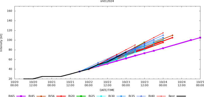 TC 05A(TEJ) strong CAT 3 US// TC 01P(LOLA) to peak at CAT 2 US by 24h// TCFA issued for Invest 92B//3 Week GTHO maps//2303utc