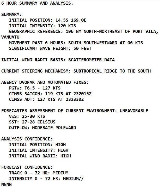 TC 01P(LOLA) one of the strongest October Cyclones for the Southern Hemisphere: CAT 4 US//2403utc