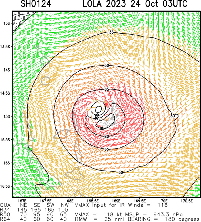TC 01P(LOLA) one of the strongest October Cyclones for the Southern Hemisphere: CAT 4 US//2403utc TC 01P(LOLA) one of the strongest October Cyclones for the Southern Hemisphere: CAT 4 US//2403utc