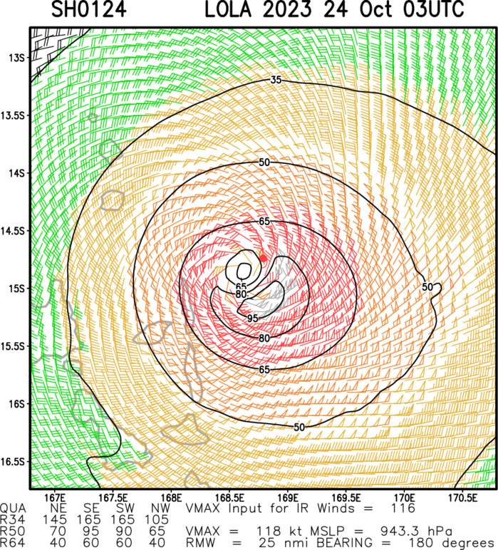 TC 01P(LOLA) one of the strongest October Cyclones for the Southern Hemisphere: CAT 4 US//2403utc