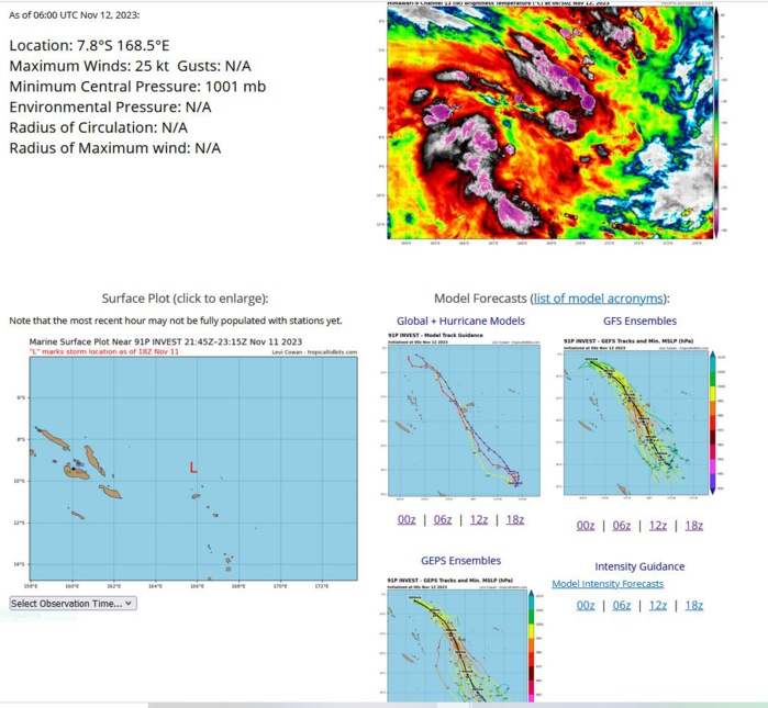 THE AREA OF CONVECTION (INVEST 91P) PREVIOUSLY LOCATED NEAR  7.5S 164.0E IS NOW LOCATED NEAR 7.0S 167.8E, APPROXIMATELY 250 NM  NORTH-NORTHEAST OF NENDO, SOLOMAN ISLANDS. ANIMATED MULTISPECTRAL  SATELLITE IMAGERY AND A 112229Z SSMIS 91 GHZ MICROWAVE IMAGE DEPICT A  CONSOLIDATING, PARTIALLY EXPOSED LOW-LEVEL CIRCULATION CENTER (LLCC)  WITH PERSISTENT DEEP CONVECTION AND FORMATIVE BANDING IN THE NORTHERN  AND EASTERN PERIPHERIES. A 112229Z ASCAT-B REVEALS AN ELONGATED LOW- LEVEL CIRCULATION 25-30 KNOTS NORTH OF THE CIRCULATION. ENVIRONMENTAL  ANALYSIS INDICATES THAT 91P IS IN A FAVORABLE ENVIRONMENT FOR  DEVELOPMENT WITH MODERATE POLEWARD OUTFLOW ALOFT AND WARM SEA SURFACE  TEMPERATURES (29-30 C), OFFSET BY MODERATE TO HIGH VERTICAL WIND SHEAR  (20-40 KTS). GLOBAL MODELS ARE IN GOOD AGREEMENT THAT 91P WILL TRACK  SOUTHEASTWARD AND CONTINUE TO DEVELOP OVER THE NEXT 24 HOURS. MAXIMUM  SUSTAINED SURFACE WINDS ARE ESTIMATED AT 23 TO 27 KNOTS. MINIMUM SEA  LEVEL PRESSURE IS ESTIMATED TO BE NEAR 1003 MB. THE POTENTIAL FOR THE  DEVELOPMENT OF A SIGNIFICANT TROPICAL CYCLONE WITHIN THE NEXT 24 HOURS  IS MEDIUM.