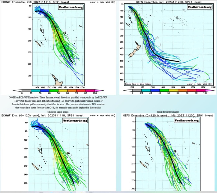 GLOBAL MODELS ARE IN GOOD AGREEMENT THAT 91P WILL TRACK  SOUTHEASTWARD AND CONTINUE TO DEVELOP OVER THE NEXT 24 HOURS.