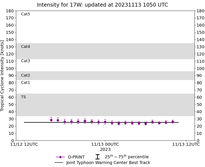 TD 17W weak and ill-defined for now// 02P(MAL) intensifying while approaching FIJI//1309utc
