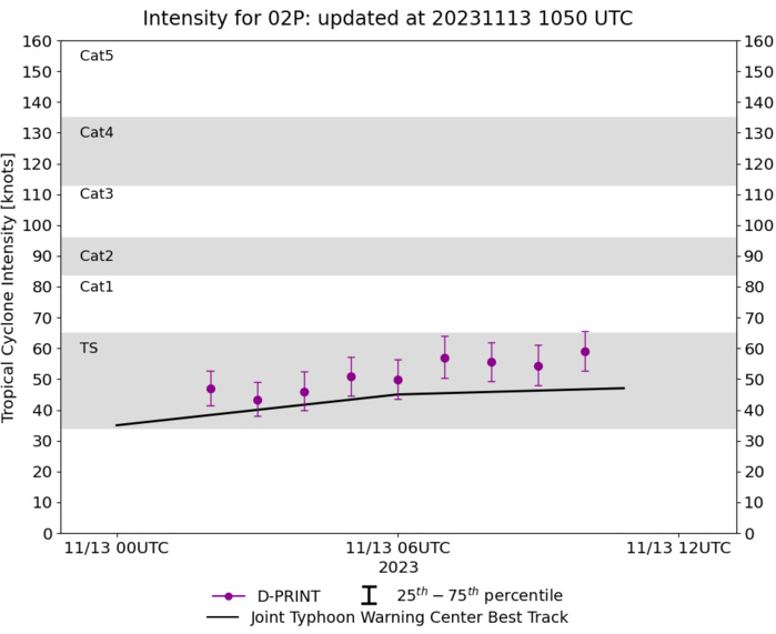 TD 17W weak and ill-defined for now// 02P(MAL) intensifying while approaching FIJI//1309utc